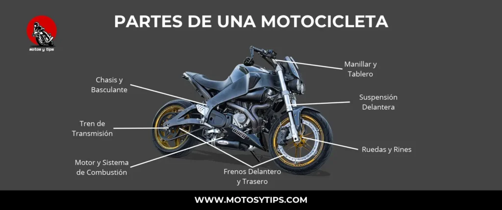 Cuales son las partes de una motocicleta